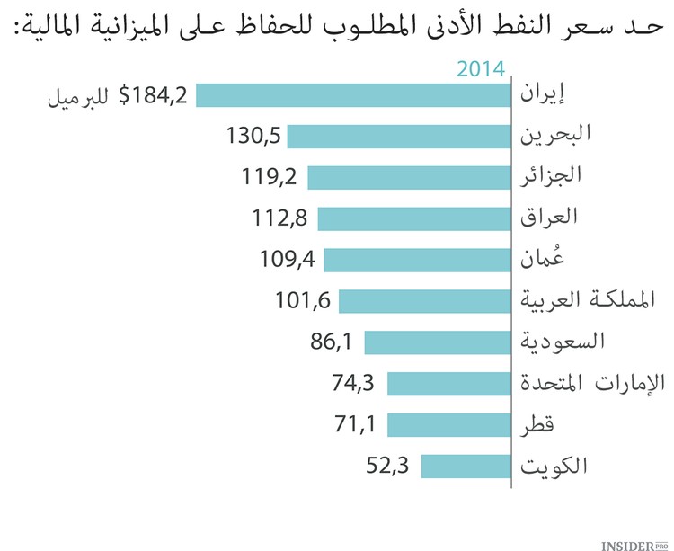  أسباب الحرب النفطية