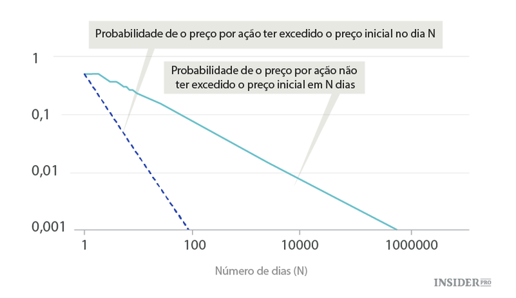 Teoria das cotações imprevisíveis