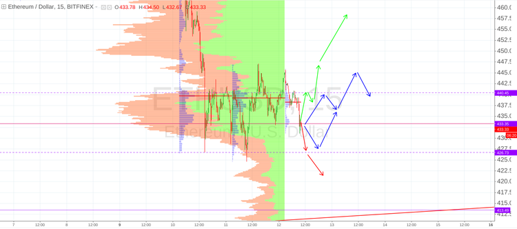 Cryptomarket Analysis July 12
