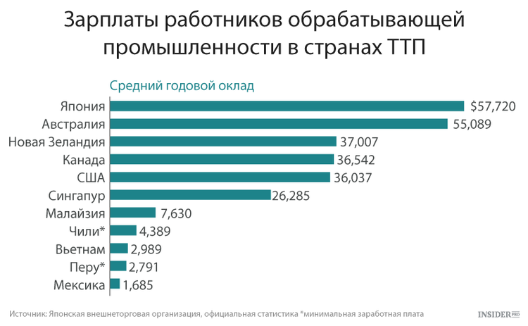 Зарплаты в варшаве