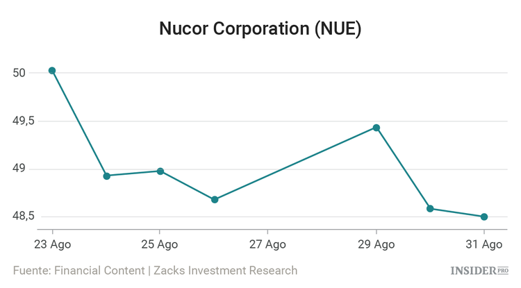 10 empresas en las que George Soros invierte
