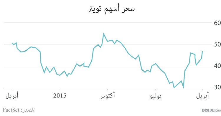 Periscope خلاص تويتر؟ 
