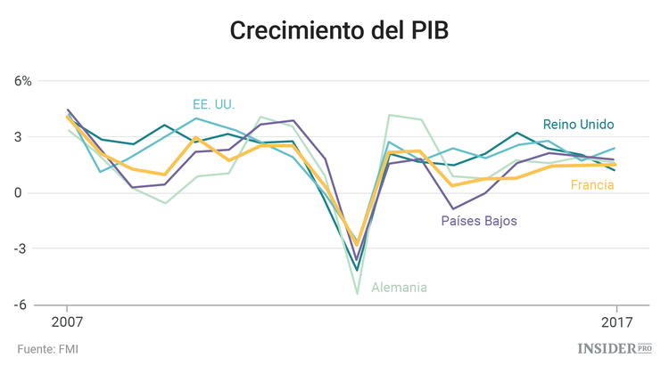 La economía de Francia en 5 gráficos