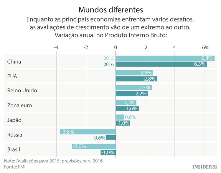 Um mundo assolado por várias crises