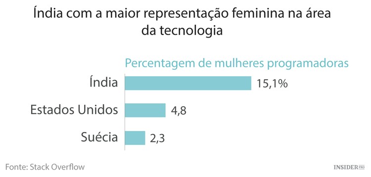 O retrato dos programadores de todo o mundo