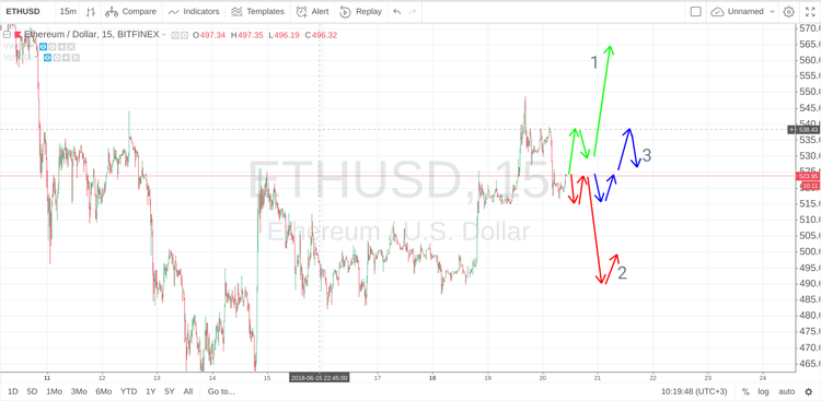 Сryptomarket Analysis June 20