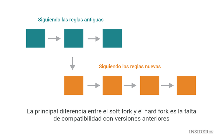 Ethereum vs. ethereum classic: cómo una criptomoneda se ha convertido en dos