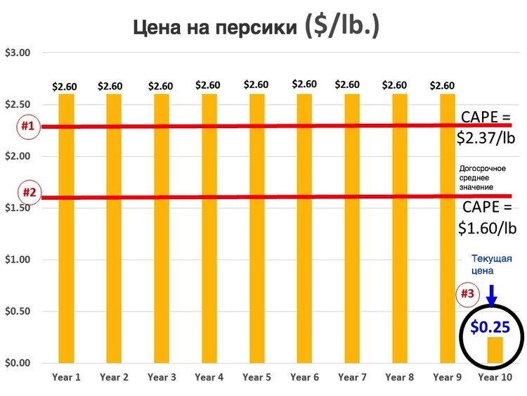 если саре превышает среднее значение это значит. Смотреть фото если саре превышает среднее значение это значит. Смотреть картинку если саре превышает среднее значение это значит. Картинка про если саре превышает среднее значение это значит. Фото если саре превышает среднее значение это значит