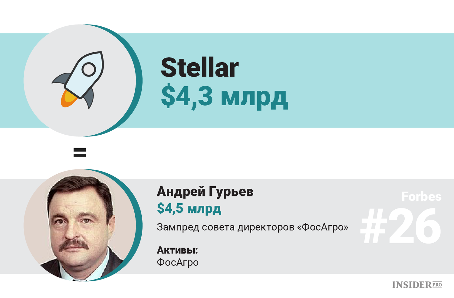 Олигархи против биткоина: Кто из российских миллиардеров может выкупить всю криптовалюту