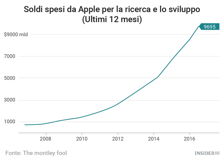 Le prime indiscrezioni sull’iPhone 8