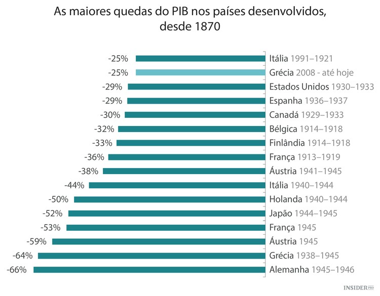 Os países do mundo com maior dívida