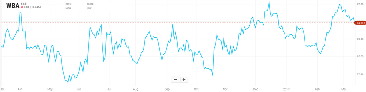 Fourteen stocks you have to buy right now