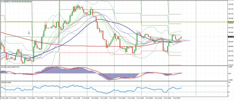 Сryptomarket Analysis June 7