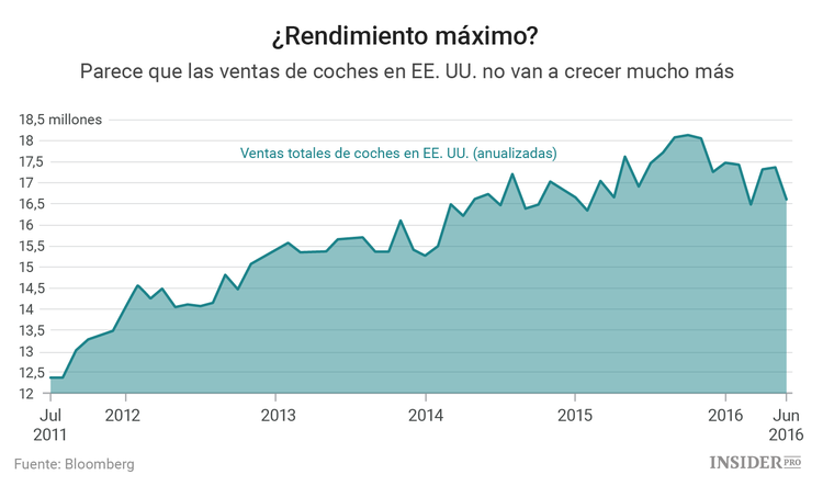 El Brexit se lleva por delante al mercado de la automoción