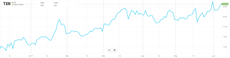Gli 8 titoli tech più redditizi secondo Credit Suisse