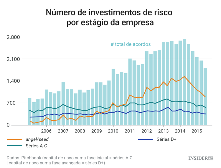Indústria da tecnologia: terceiro trimestre do ano volta a bater recordes
