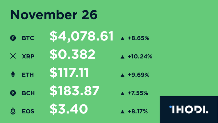 Key Facts of Past Weekend, November 19-25