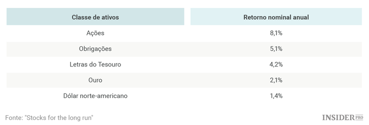 Dicas de investimento para principiantes