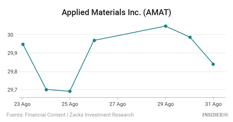 10 empresas en las que George Soros invierte