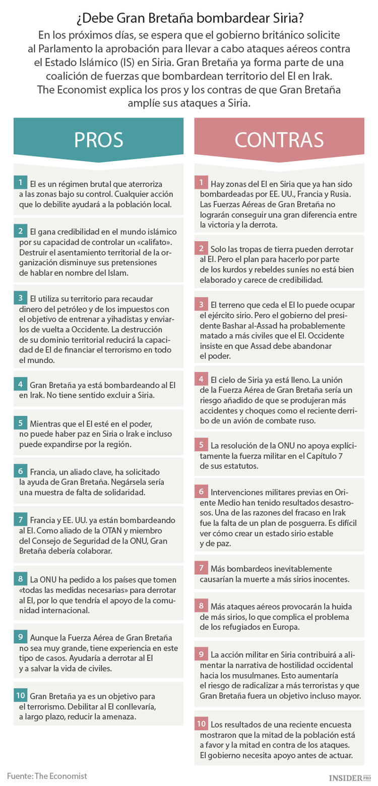 Pros y contras de atacar al EI