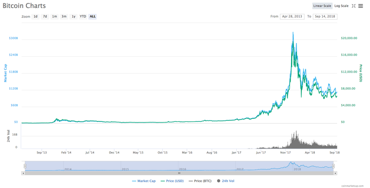 Mike Novogratz: Crypto Market Slump is Over