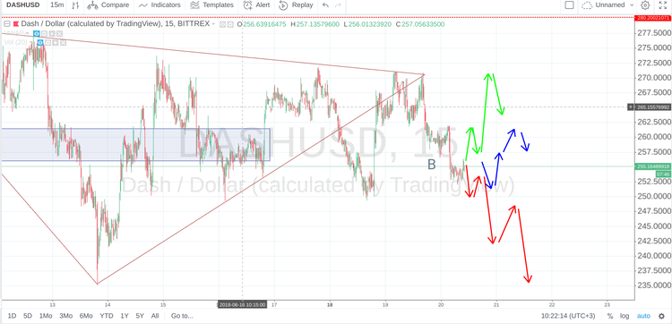 Сryptomarket Analysis June 20