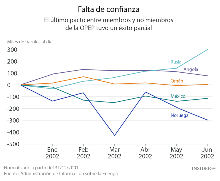 Todo lo que necesitas saber sobre la Cumbre de Doha