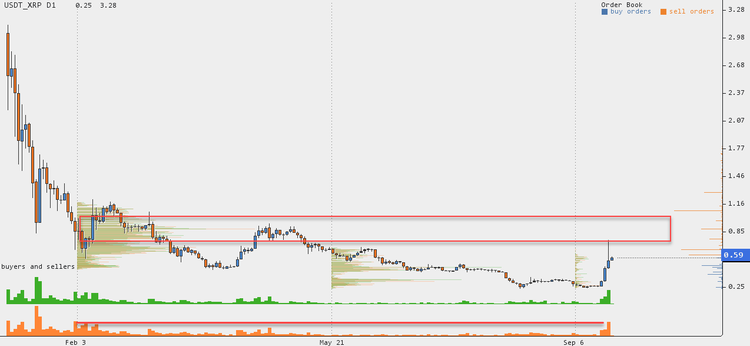 Cryptocurrency Price Analysis - September 17-23