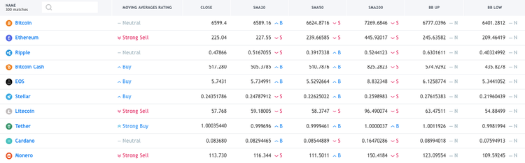 Cryptomarket Analysis October 8