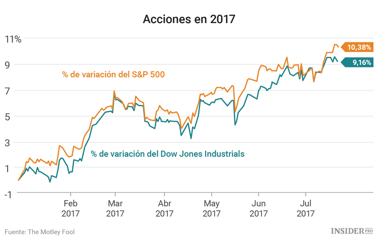 3 acciones a las que prestar atención esta semana