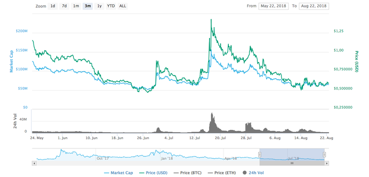 3 altcoins que no puede ignorar