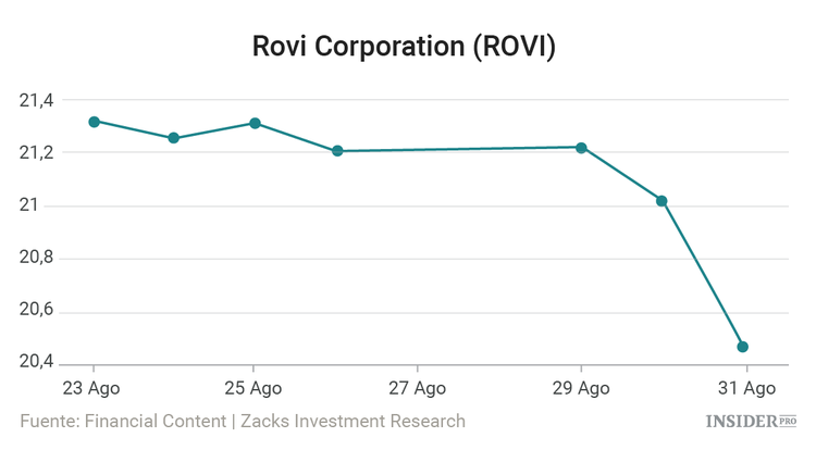 10 empresas en las que George Soros invierte