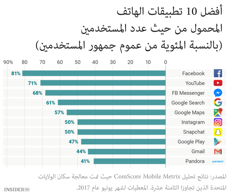 19 واقع عن Google لم تكن تعرفه