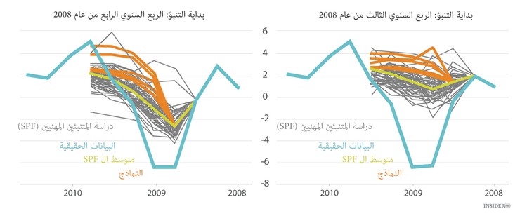 أكبر خطأ للاقتصاديين