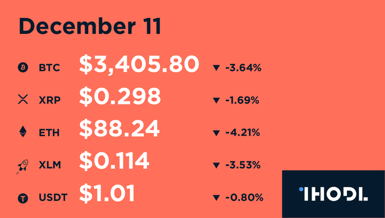 Key Facts of the Past 12 Hours - 11.12
