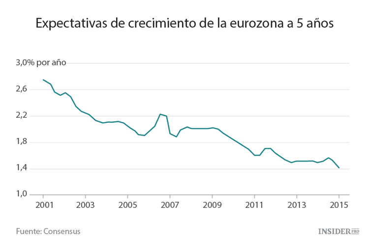 El euro no funciona