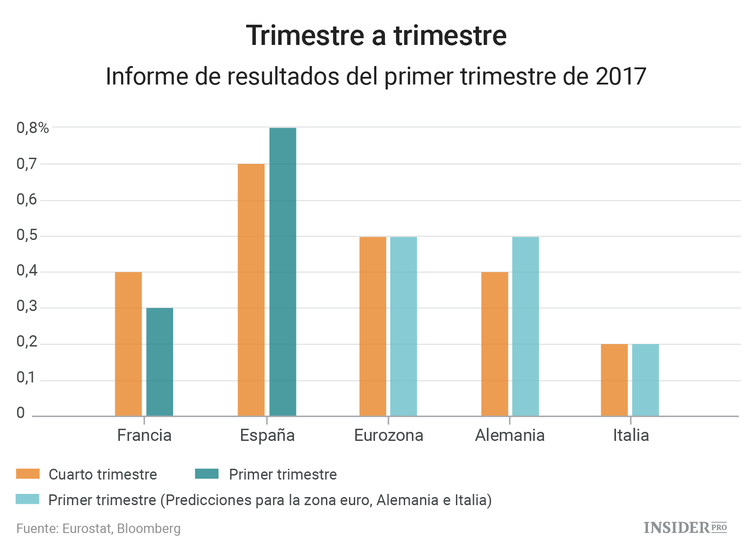 La recuperación de la economía de la UE en gráficos