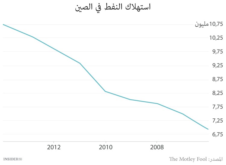 أوبك لا تحارب النفط الصخري فقط