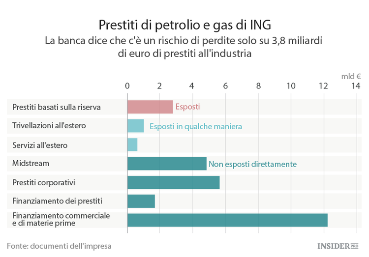 Il greggio risveglia le banche europee
