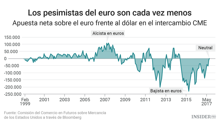 Ha llegado la hora de prepararse para la subida de las acciones europeas