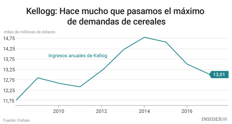 Cinco “blue chips” que no tienen cabida en su cartera