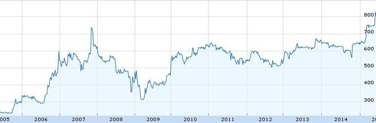 10 acciones alemanas de rápido crecimiento