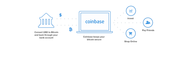 How to Buy Bitcoin: A Beginner’s Guide