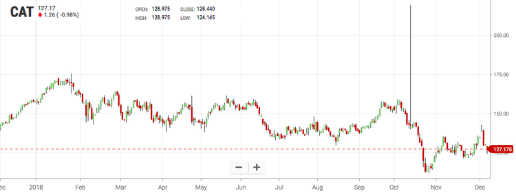 3 acciones que debería comprar antes de finales de año