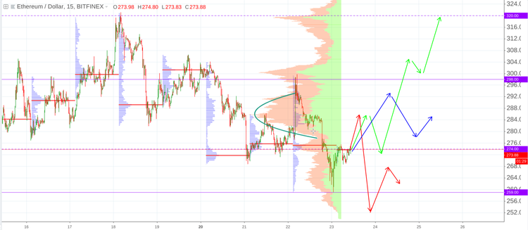 Cryptomarket Analysis August 23