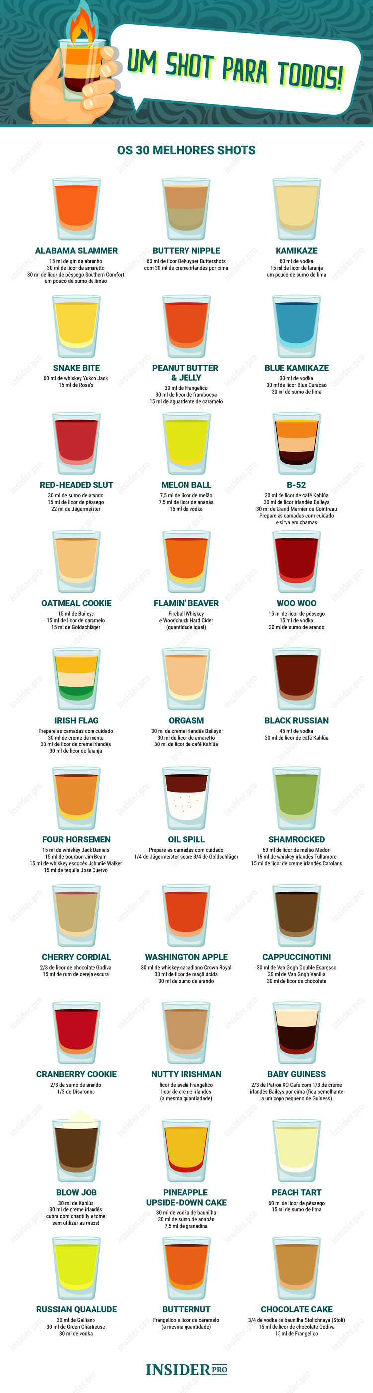 Infografia: os 30 melhores shots