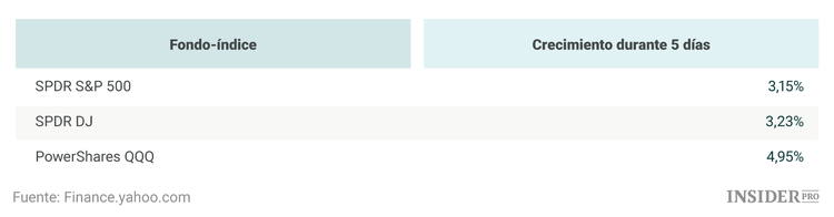 Qué hará que el bitcoin, el ethereum, Ripple y el litecoin batan nuevos récords