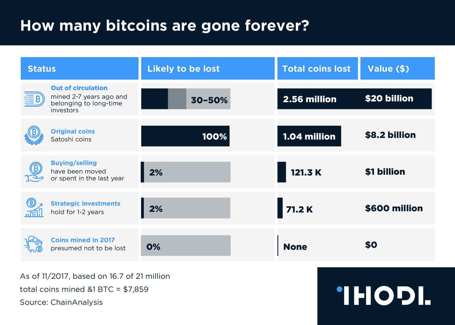 Bitcoin is 10! Here Are 10 Charts Celebrating it