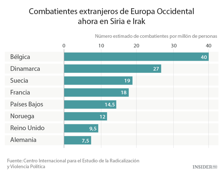 Bruselas se convierte en el nuevo centro de la yihad