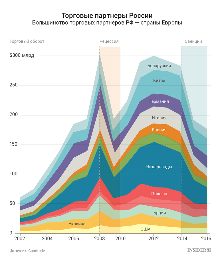 Страны партнеры сша. Торговые партнеры сша. Основными торговыми партнерами. Основные торговые партнеры сша. Карта сша.